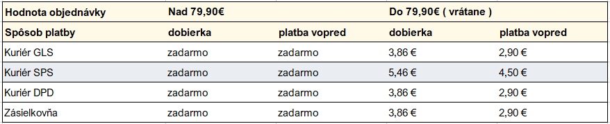 poplatky za dopravu a platbu